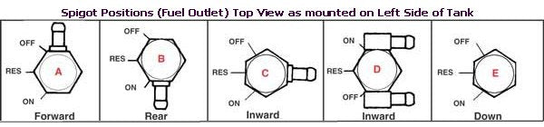 Fuel Valve Pingel Power-Flo Big Twin 75 / 93 Fl&FLT 94 Sportster 75 / 94 Outlet Aluminum..Mfg 1311-Ah