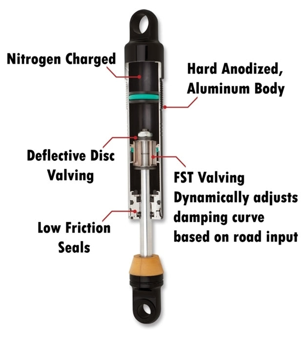Shock Absorbers 944 Series Fits 1980 / Later 5 Spd FL / Touring 12.5" Ultra Low Std Duty Sprg