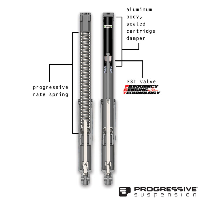 Monotube Fork Cartridge Kit Internal Replacement Kit Fits 2014 / Later Touring 1-2" 31-4005