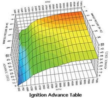Load image into Gallery viewer, Tcfi Gen 5 Fuel Injection Kit Softail &amp; Dyna 2012 / Later* With Can Data Bus
