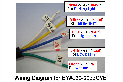 5-3/4 Headlamp Assembly Glow Style with Visor 0 /  Custom application